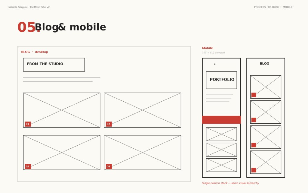 Portfolio site mockup 5