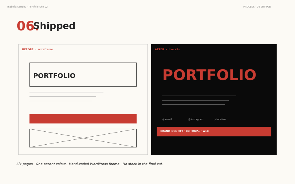 Portfolio site mockup 6